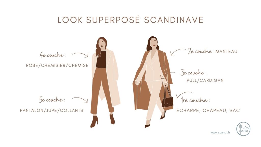 Mode scandinave des femmes : Look superposé scandinave